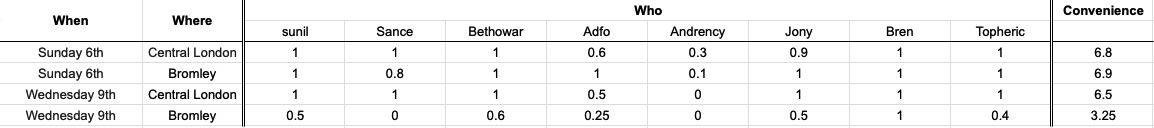 Spreadsheet